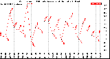 Milwaukee Weather Wind Speed<br>10 Minute Average<br>(4 Hours)