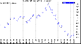 Milwaukee Weather Wind Chill<br>(24 Hours)