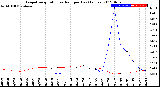 Milwaukee Weather Evapotranspiration<br>vs Rain per Day<br>(Inches)