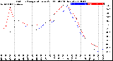 Milwaukee Weather Outdoor Temperature<br>vs Wind Chill<br>(24 Hours)