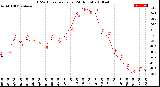 Milwaukee Weather THSW Index<br>per Hour<br>(24 Hours)