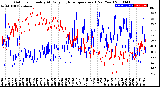 Milwaukee Weather Outdoor Humidity<br>At Daily High<br>Temperature<br>(Past Year)