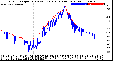 Milwaukee Weather Outdoor Temperature<br>vs Wind Chill<br>per Minute<br>(24 Hours)