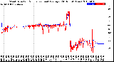 Milwaukee Weather Wind Direction<br>Normalized and Average<br>(24 Hours) (New)