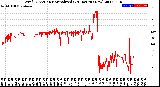 Milwaukee Weather Wind Direction<br>Normalized<br>(24 Hours) (New)