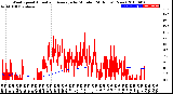 Milwaukee Weather Wind Speed<br>Actual and Average<br>by Minute<br>(24 Hours) (New)