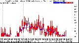 Milwaukee Weather Wind Speed<br>Actual and 10 Minute<br>Average<br>(24 Hours) (New)