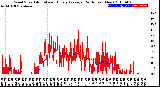 Milwaukee Weather Wind Speed<br>Actual and Hourly<br>Average<br>(24 Hours) (New)