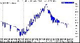 Milwaukee Weather Wind Chill<br>per Minute<br>(24 Hours)