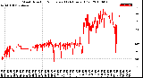 Milwaukee Weather Wind Direction<br>Normalized<br>(24 Hours) (Old)