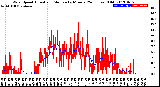 Milwaukee Weather Wind Speed<br>Actual and Median<br>by Minute<br>(24 Hours) (Old)