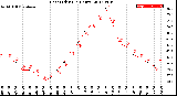 Milwaukee Weather Heat Index<br>(24 Hours)