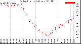 Milwaukee Weather Outdoor Humidity<br>(24 Hours)