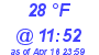 Milwaukee Weather Dewpoint High Low Today