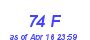 Milwaukee Weather THSW Index High Year