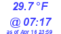 Milwaukee Weather Wind Chill Low Today