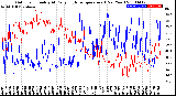 Milwaukee Weather Outdoor Humidity<br>At Daily High<br>Temperature<br>(Past Year)