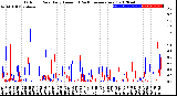 Milwaukee Weather Outdoor Rain<br>Daily Amount<br>(Past/Previous Year)