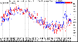 Milwaukee Weather Outdoor Temperature<br>Daily High<br>(Past/Previous Year)