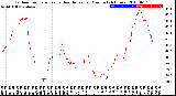 Milwaukee Weather Outdoor Temperature<br>vs Heat Index<br>per Minute<br>(24 Hours)