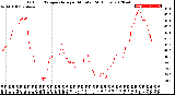 Milwaukee Weather Outdoor Temperature<br>per Minute<br>(24 Hours)