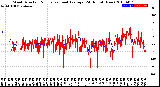 Milwaukee Weather Wind Direction<br>Normalized and Average<br>(24 Hours) (New)