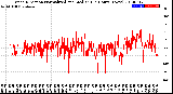 Milwaukee Weather Wind Direction<br>Normalized and Median<br>(24 Hours) (New)