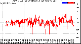 Milwaukee Weather Wind Direction<br>Normalized<br>(24 Hours) (New)