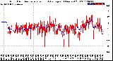 Milwaukee Weather Wind Direction<br>Normalized and Average<br>(24 Hours) (Old)