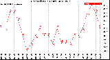 Milwaukee Weather Heat Index<br>(24 Hours)