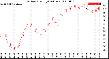 Milwaukee Weather Outdoor Humidity<br>(24 Hours)