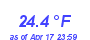 Milwaukee Weather Temperature Low Month