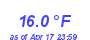 Milwaukee Weather Wind Chill Low Month