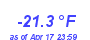 Milwaukee Weather Wind Chill Low Year