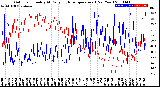 Milwaukee Weather Outdoor Humidity<br>At Daily High<br>Temperature<br>(Past Year)