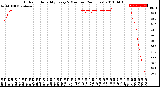 Milwaukee Weather Outdoor Humidity<br>Every 5 Minutes<br>(24 Hours)