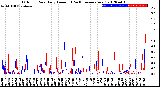 Milwaukee Weather Outdoor Rain<br>Daily Amount<br>(Past/Previous Year)