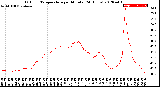 Milwaukee Weather Outdoor Temperature<br>per Minute<br>(24 Hours)