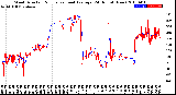 Milwaukee Weather Wind Direction<br>Normalized and Average<br>(24 Hours) (New)