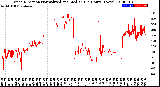 Milwaukee Weather Wind Direction<br>Normalized and Median<br>(24 Hours) (New)