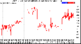 Milwaukee Weather Wind Direction<br>Normalized<br>(24 Hours) (New)