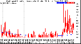 Milwaukee Weather Wind Speed<br>Actual and Average<br>by Minute<br>(24 Hours) (New)