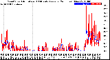 Milwaukee Weather Wind Speed<br>Actual and 10 Minute<br>Average<br>(24 Hours) (New)