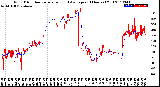 Milwaukee Weather Wind Direction<br>Normalized and Average<br>(24 Hours) (Old)