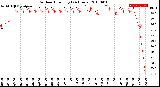 Milwaukee Weather Outdoor Humidity<br>(24 Hours)