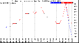 Milwaukee Weather Outdoor Temperature<br>vs Dew Point<br>(24 Hours)