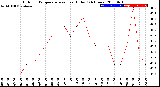 Milwaukee Weather Outdoor Temperature<br>vs Heat Index<br>(24 Hours)