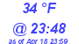 Milwaukee Weather Dewpoint High Low Today