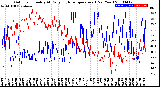 Milwaukee Weather Outdoor Humidity<br>At Daily High<br>Temperature<br>(Past Year)