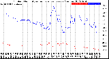 Milwaukee Weather Outdoor Humidity<br>vs Temperature<br>Every 5 Minutes